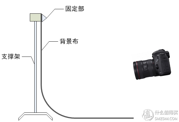 拍好开箱图 摄影布光入门心得 篇三：静物台的搭建与布光器材简介