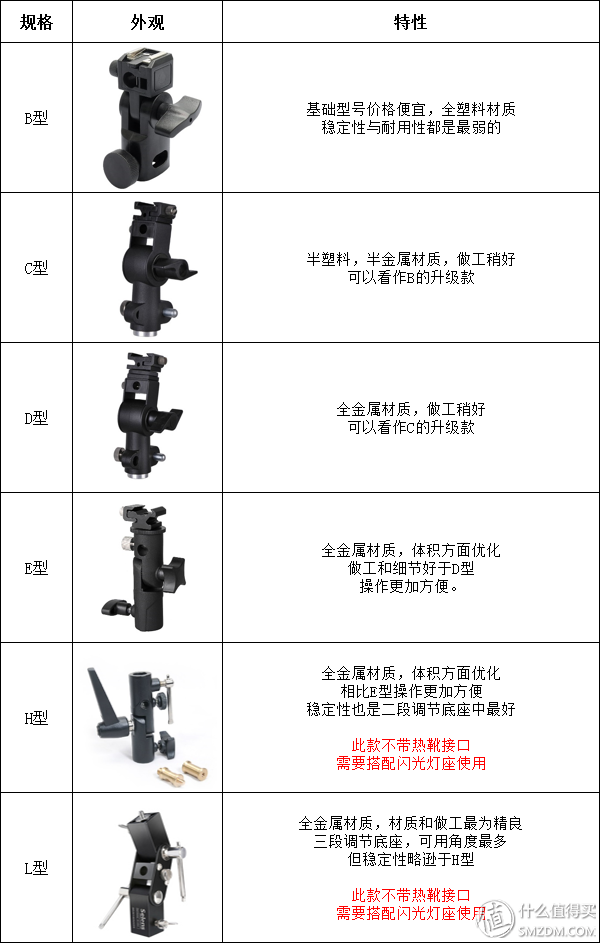 拍好开箱图 摄影布光入门心得 篇三：静物台的搭建与布光器材简介