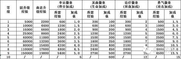 最强干货 全民飞机大战得分计算过程及公式