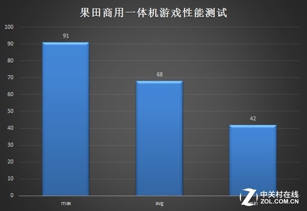 神兵引领办公革命 果田商用一体机评测