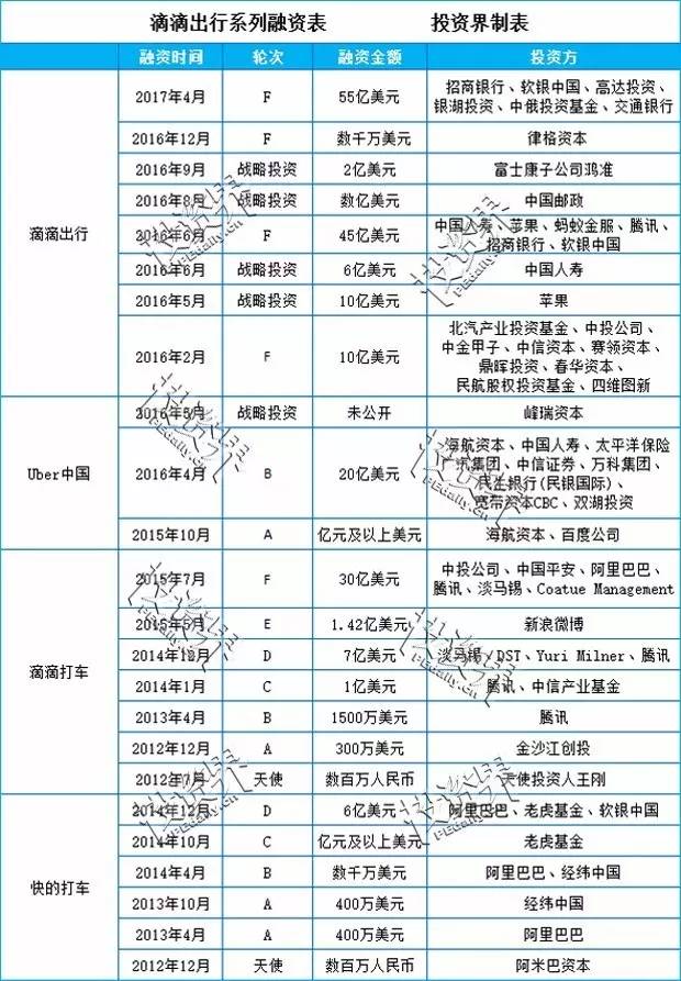 它流着A的血，拿了T的钱，吞了B的项目，从“骗流量”起家到估值500亿美元