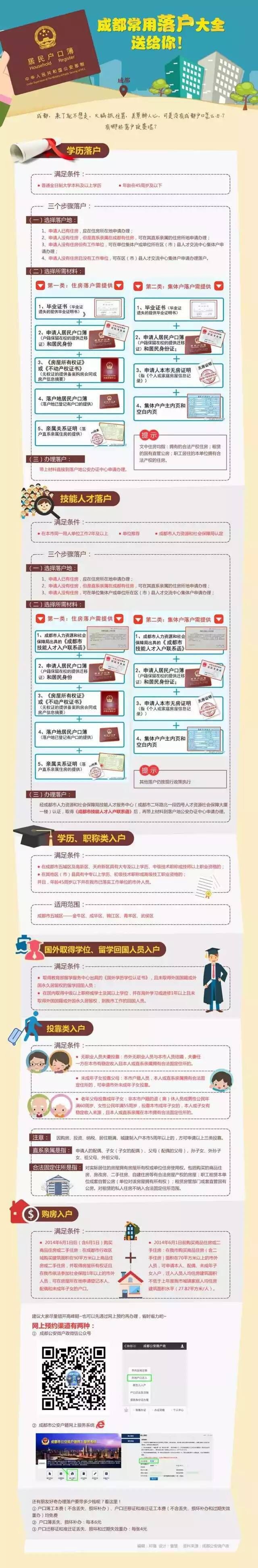 大学本科及以上学历如何落户成都？答案全在这儿