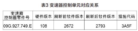 上海大众车辆维修报告之全新桑塔纳篇