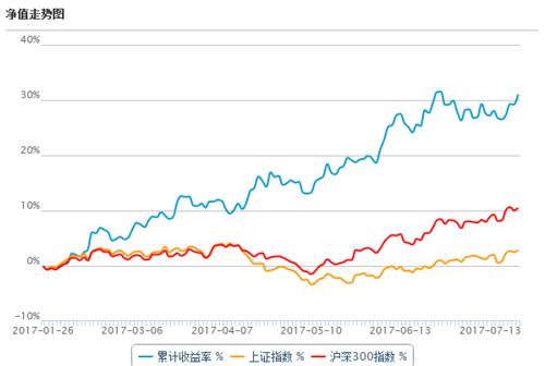 消费基王者易方达消费行业股票为什么这么牛？