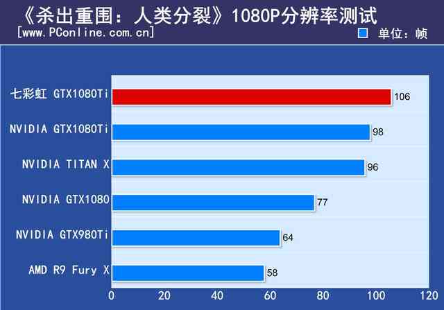 你一定猜不到！它才是市售最高频的GTX1080Ti显卡