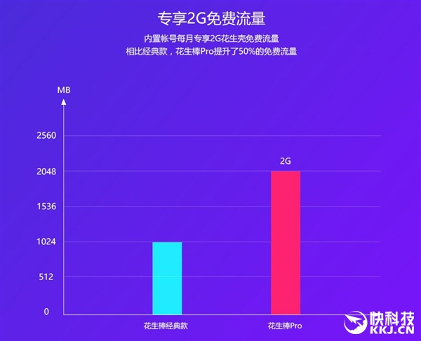 花生壳发布花生棒Pro：内网穿透神器