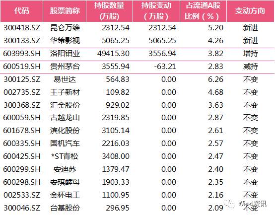 “国家队”最新持股名单曝光！（名单）