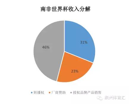 奥运会和世界杯每届都看，转播模式你搞得清吗｜环宇体育转播学院