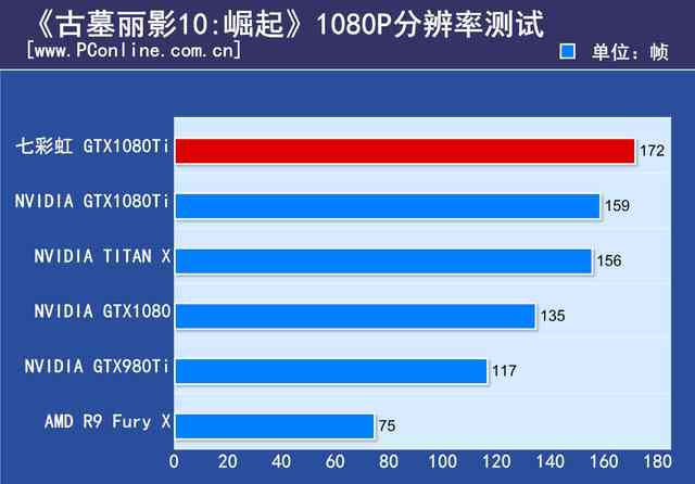 你一定猜不到！它才是市售最高频的GTX1080Ti显卡