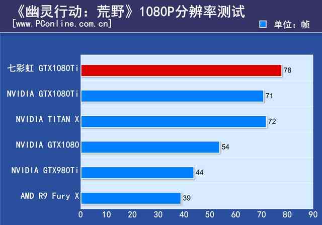 你一定猜不到！它才是市售最高频的GTX1080Ti显卡