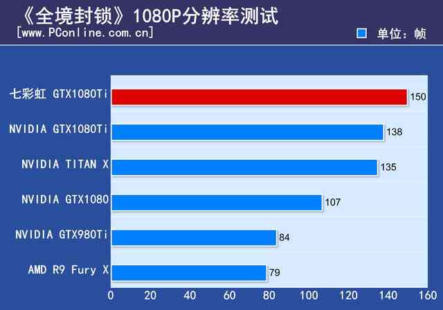 你一定猜不到！它才是市售最高频的GTX1080Ti显卡