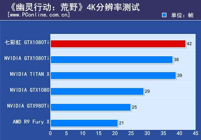 你一定猜不到！它才是市售最高频的GTX1080Ti显卡