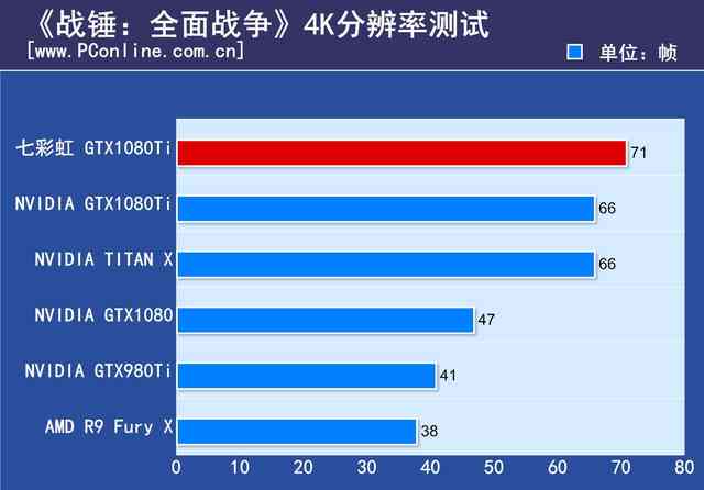 你一定猜不到！它才是市售最高频的GTX1080Ti显卡