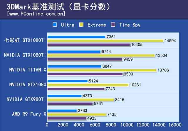 你一定猜不到！它才是市售最高频的GTX1080Ti显卡