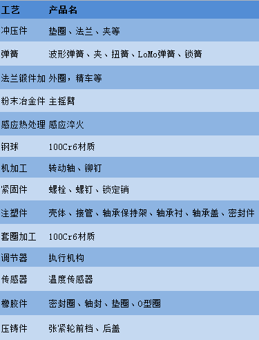 采购金额5个亿 舍弗勒广招优质供应商