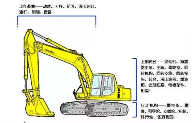 单斗挖掘机基本构造知识