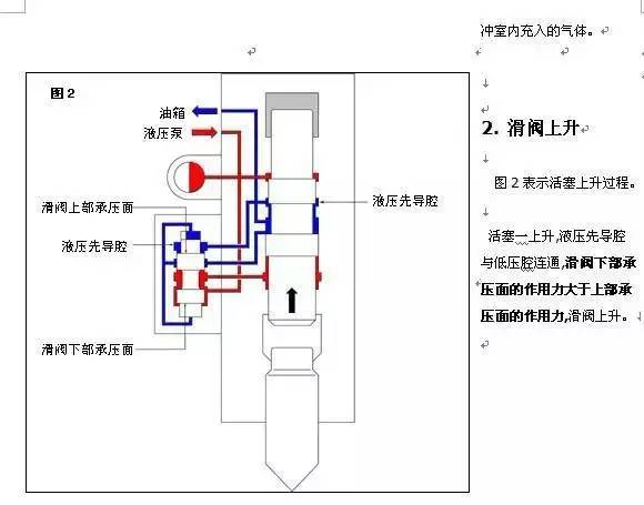 单斗挖掘机基本构造知识