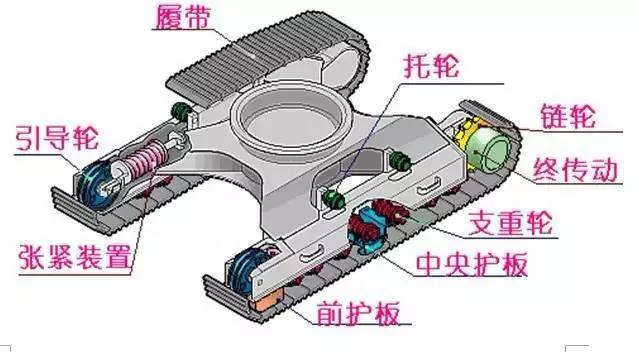 单斗挖掘机基本构造知识