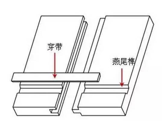 传统家具上的无名英雄“穿带”