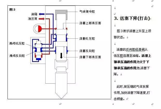 单斗挖掘机基本构造知识