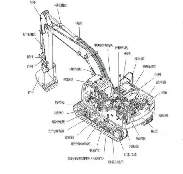 单斗挖掘机基本构造知识
