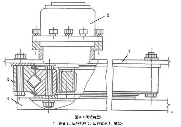 单斗挖掘机基本构造知识