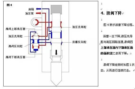 单斗挖掘机基本构造知识