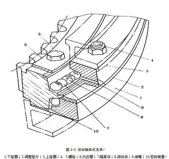 单斗挖掘机基本构造知识