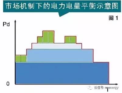 一次调频和二次调频的区别（一次调频的原理与作用）-第2张图片-科灵网