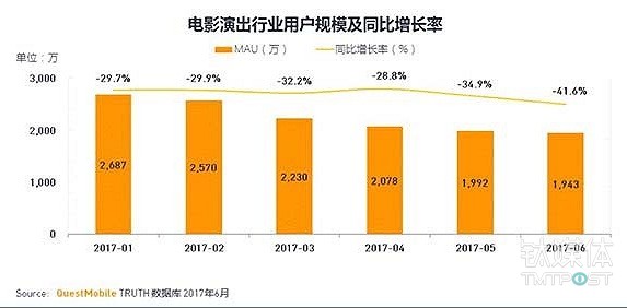 “支付宝”功臣樊路远调任阿里影业CEO，他会搅起什么波澜？