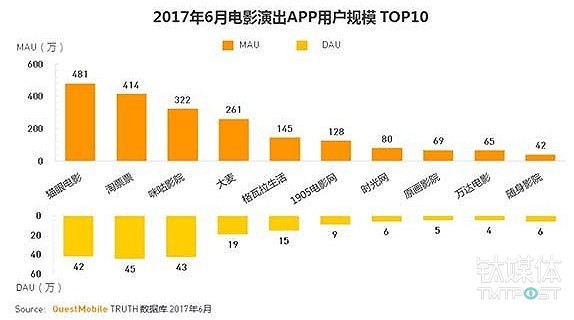 “支付宝”功臣樊路远调任阿里影业CEO，他会搅起什么波澜？