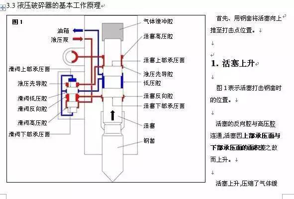 单斗挖掘机基本构造知识