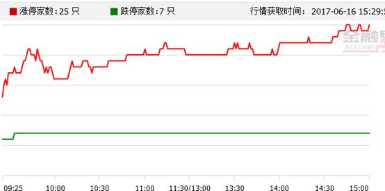 期货交易中超价是什么意思(金融界A股头条：证监会提示涨停板中的陷阱)