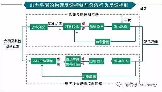 一次调频和二次调频的区别（一次调频的原理与作用）-第3张图片-科灵网