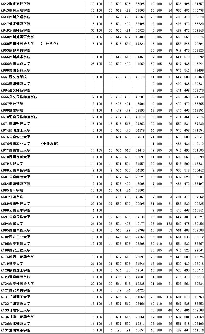 关注｜烟台高考高分“学霸”最全揭秘！附2016年本科二批首次志愿投档位次！
