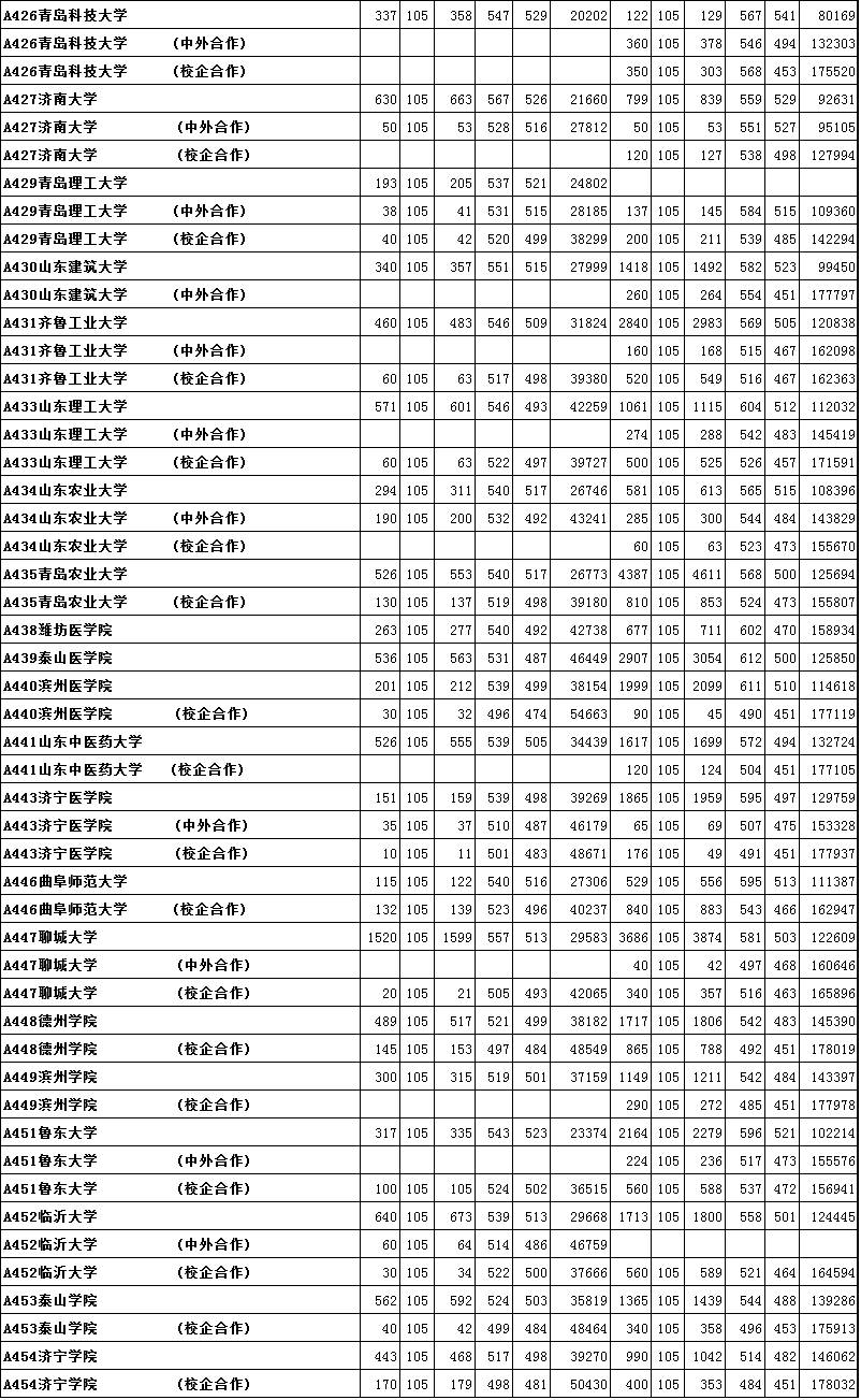 关注｜烟台高考高分“学霸”最全揭秘！附2016年本科二批首次志愿投档位次！
