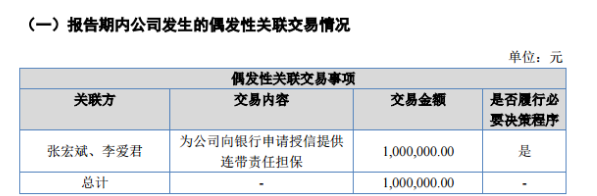 飞搏软件2017年上半年营收1340万元 业绩亏损523万元