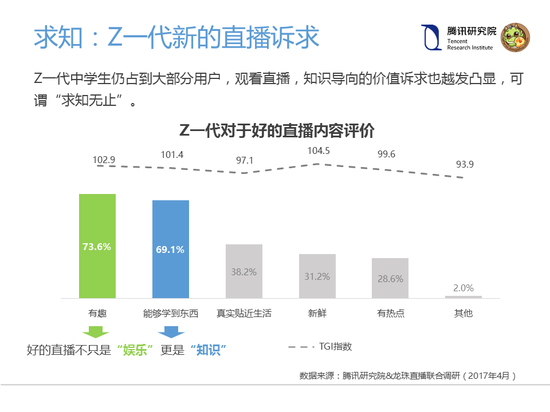 爱娱乐更爱求知？揭秘直播中的Z一代