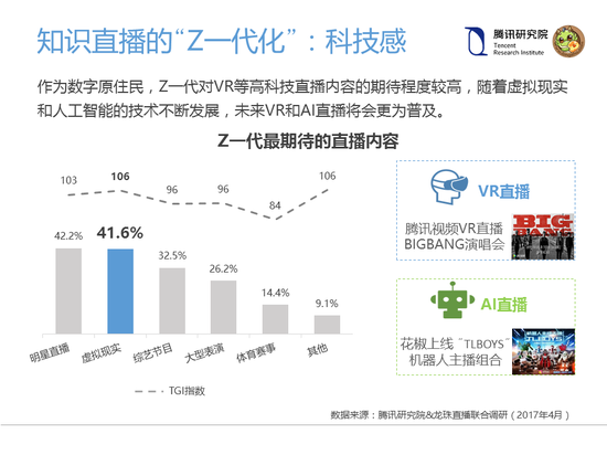 爱娱乐更爱求知？揭秘直播中的Z一代