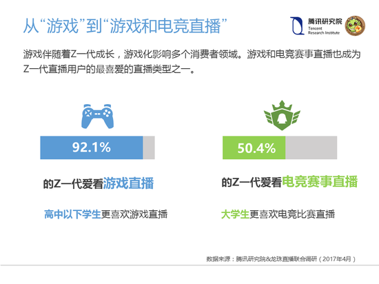 爱娱乐更爱求知？揭秘直播中的Z一代