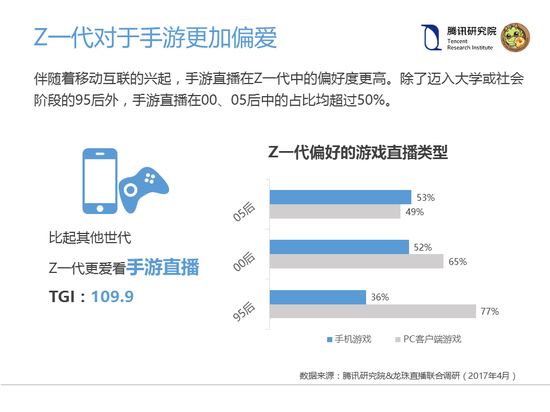 爱娱乐更爱求知？揭秘直播中的Z一代