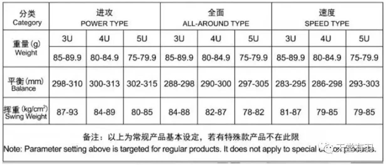 羽毛球拍磅值怎么看(发烧理论丨如何优雅的确定球拍磅数？)