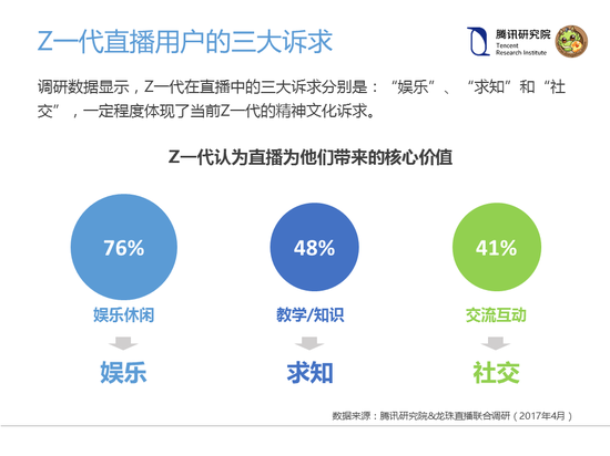 爱娱乐更爱求知？揭秘直播中的Z一代