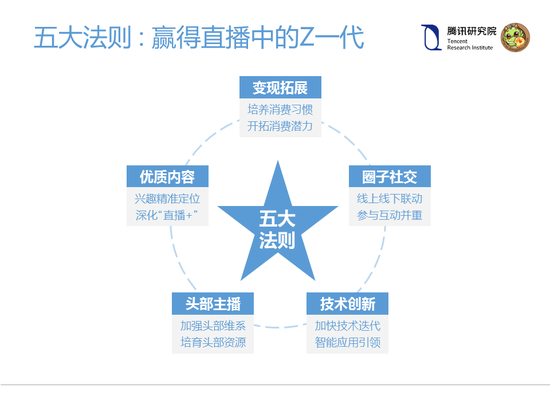 爱娱乐更爱求知？揭秘直播中的Z一代