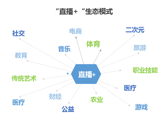 爱娱乐更爱求知？揭秘直播中的Z一代