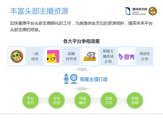 爱娱乐更爱求知？揭秘直播中的Z一代