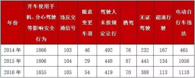 丽水交警网违章查询,丽水交警网违章查询网站