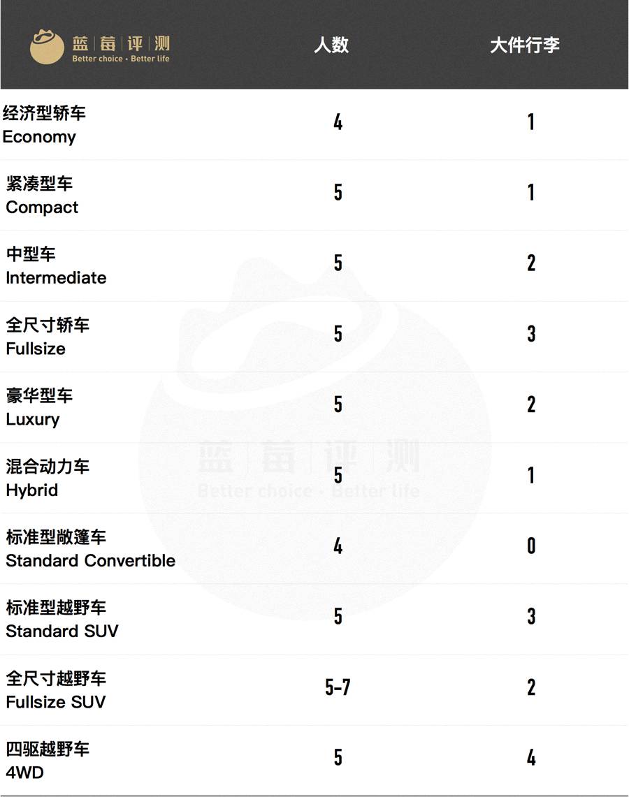 自驾租车不纠结，全球10大海外租车公司深度评测