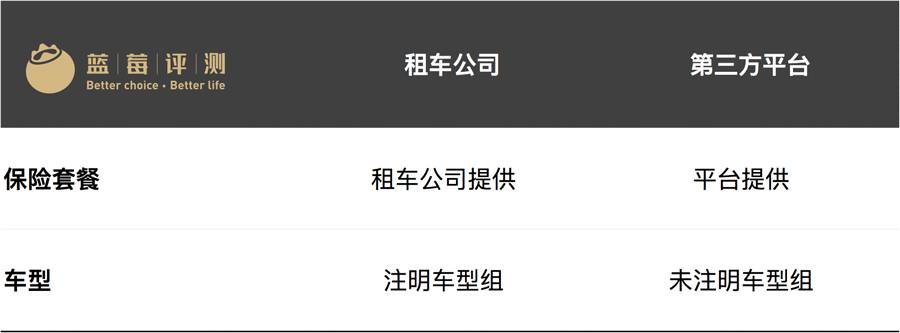 自驾租车不纠结，全球10大海外租车公司深度评测