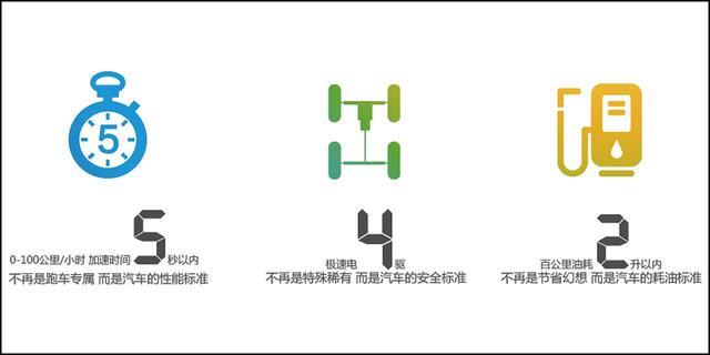 比亚迪唐100技术解析 三个点说透4.9秒背后的秘密